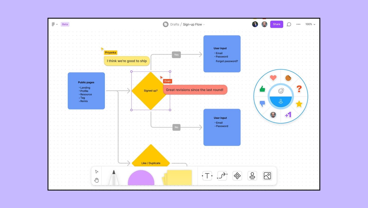 How Figma went remote